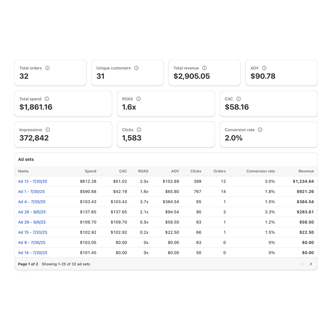 See ad profitability by linking your Meta ad account